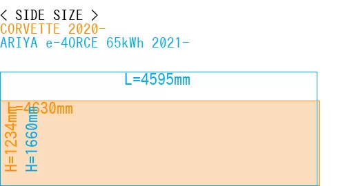 #CORVETTE 2020- + ARIYA e-4ORCE 65kWh 2021-
